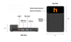 HoverCam Recast Wireless Document Camera Adapter