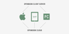 OpenBook Learning  *Call for Pricing*
